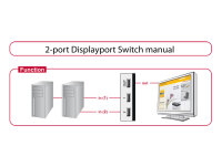 DELOCK Displayport Switch 2 Eingänge -> 1 Ausgang...