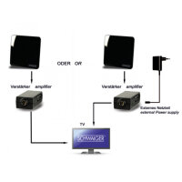Schwaiger DVB-T Zimmerantenne DVB-T2, aktiv, max 45dB, DAB+