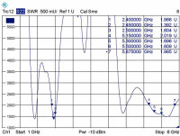 DELOCK WL-Antenne RP-SMA 4-7dBi Kippgelenk schwarz