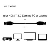 Club3D HDMI-Kabel A -> A 2.0 High Speed 4K60Hz  UHD  3 Meter retail
