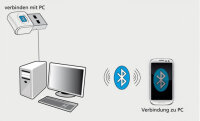 Allnet Bluetooth 4.0 USB-A 2.0