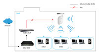 LevelOne WL-AP WAP-8121  750Mbps PoE  Deckenhalterung