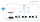 LevelOne WL-AP WAP-8121  750Mbps PoE  Deckenhalterung